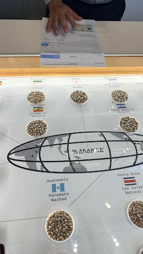 Comentarii opinii despre % ARABICA UAE CITY WALK